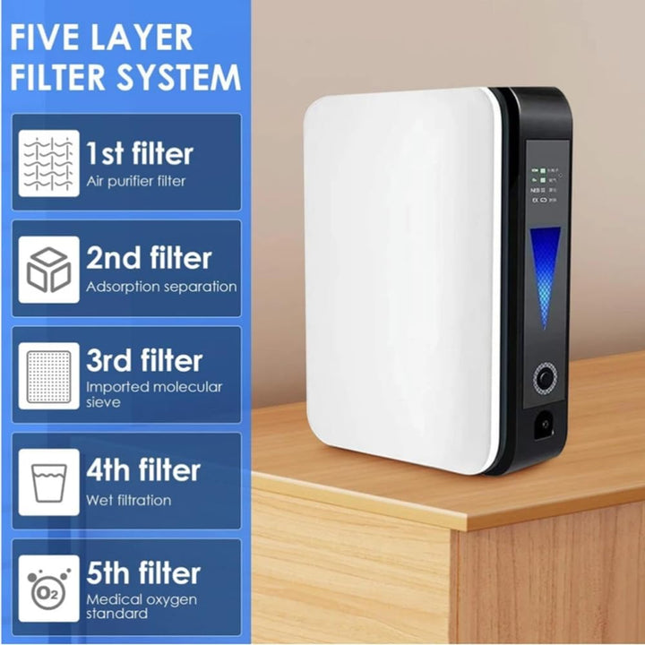 Compact Oxygen Concentrator Low Noise Daily Oxygen Support