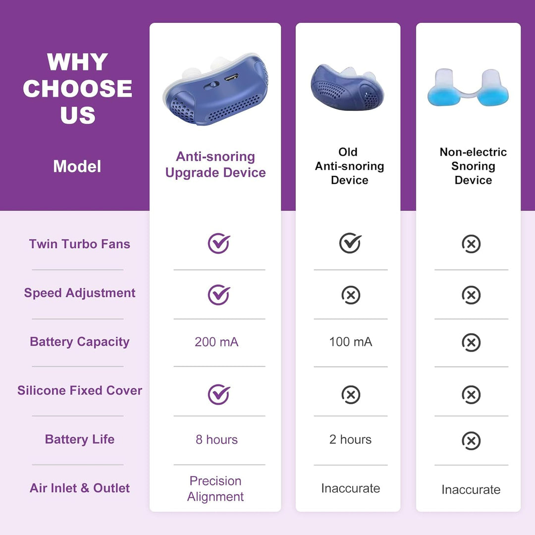 Mini Sleep Apnea Breathing Aid Rechargeable Quiet Device