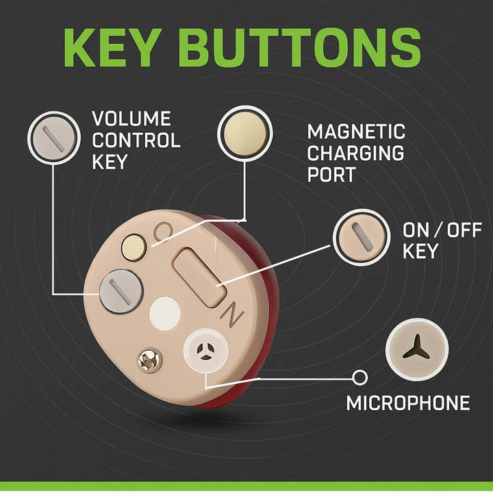 Compact In-Ear Hearing Aids Rechargeable Clear Audio