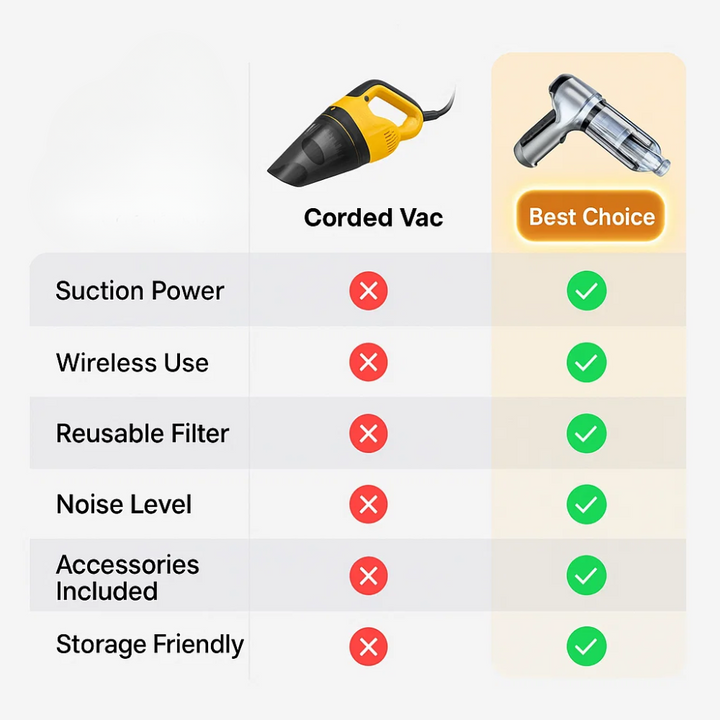 Portable Car Vacuum Cleaner Cordless High Suction Cleaning Tool