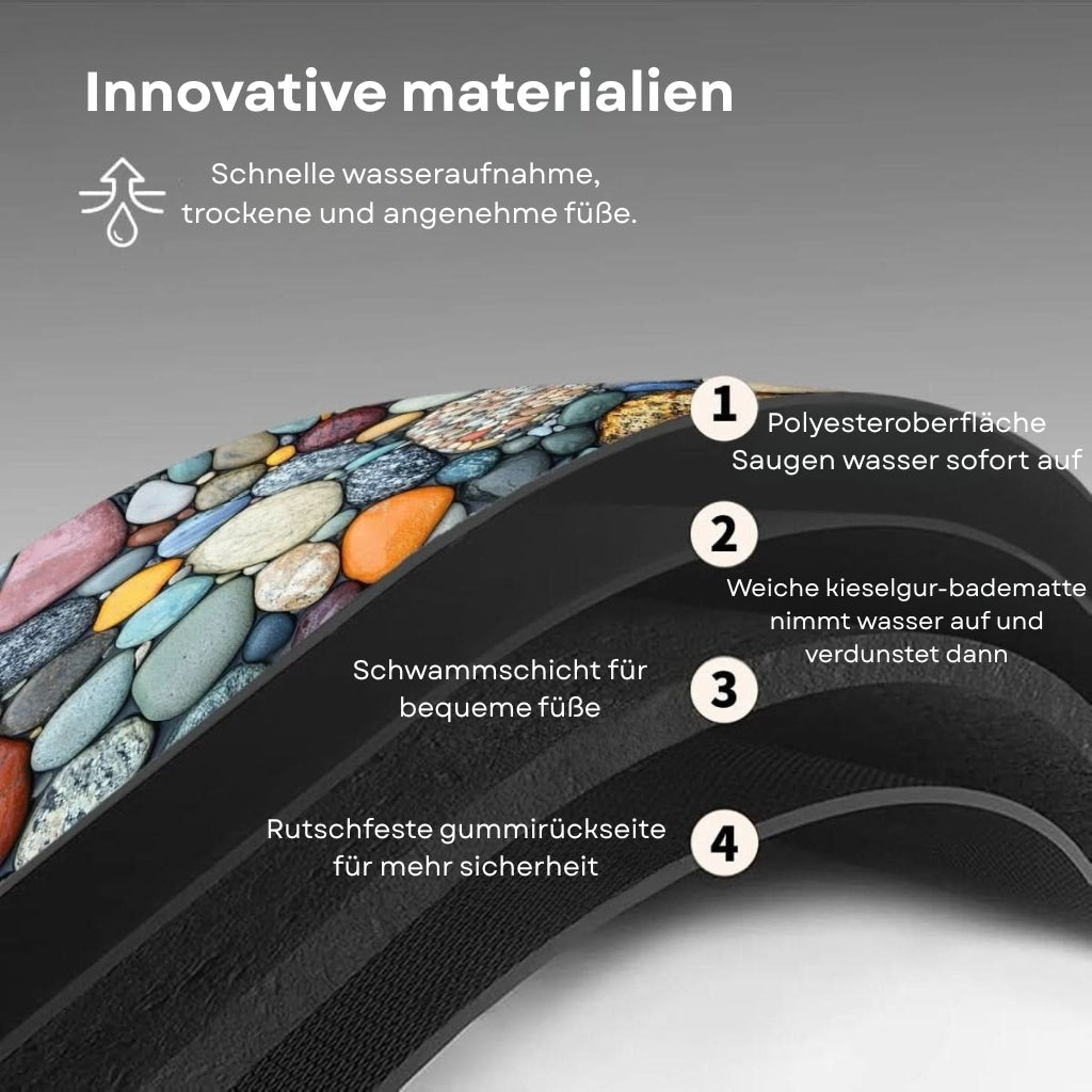 Fast Absorbing Bathroom Mat with Anti Slip Backing