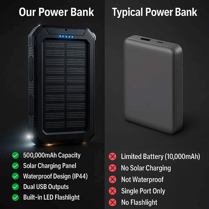 20000mAh Solar Power Bank Outdoor Dual USB Power Charger
