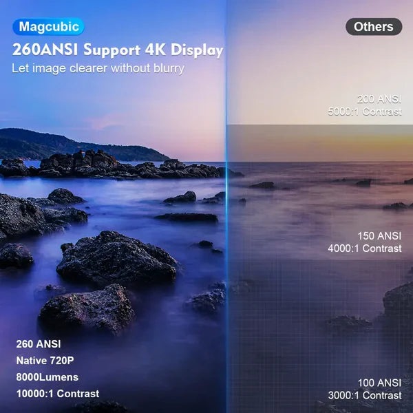 Magcubic HY300 4K Mini Beamer – Android 11, Dual WiFi 6, 260 ANSI Lumen, Wireless 5.0 | Kompakt & Leistungsstark für Heimkino